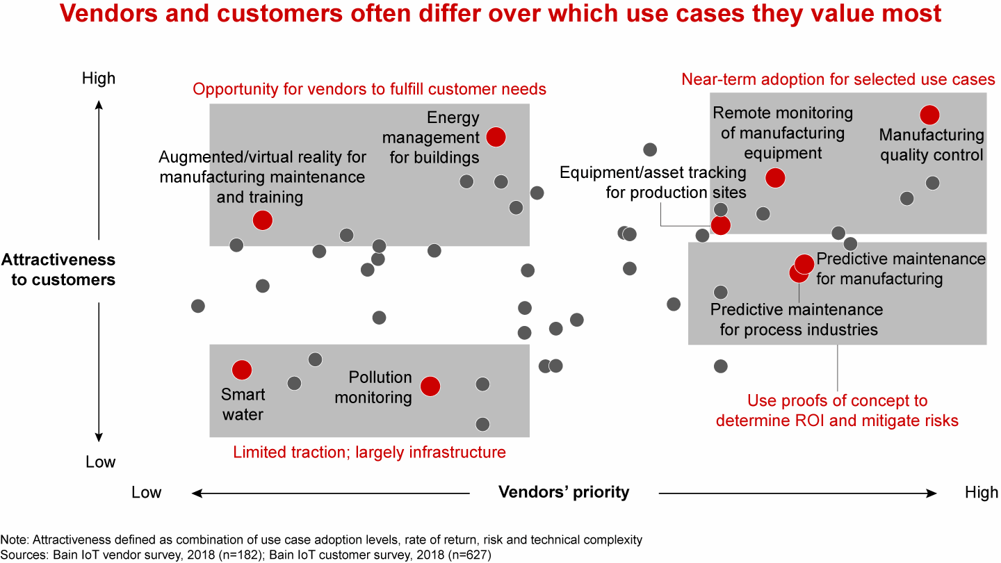 Making IoT data matter