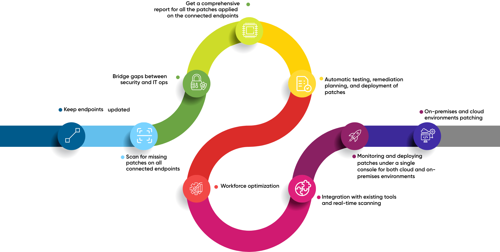 Patch Management as-a-Service (PMaaS) – The Simpler Way to Minimize Threats