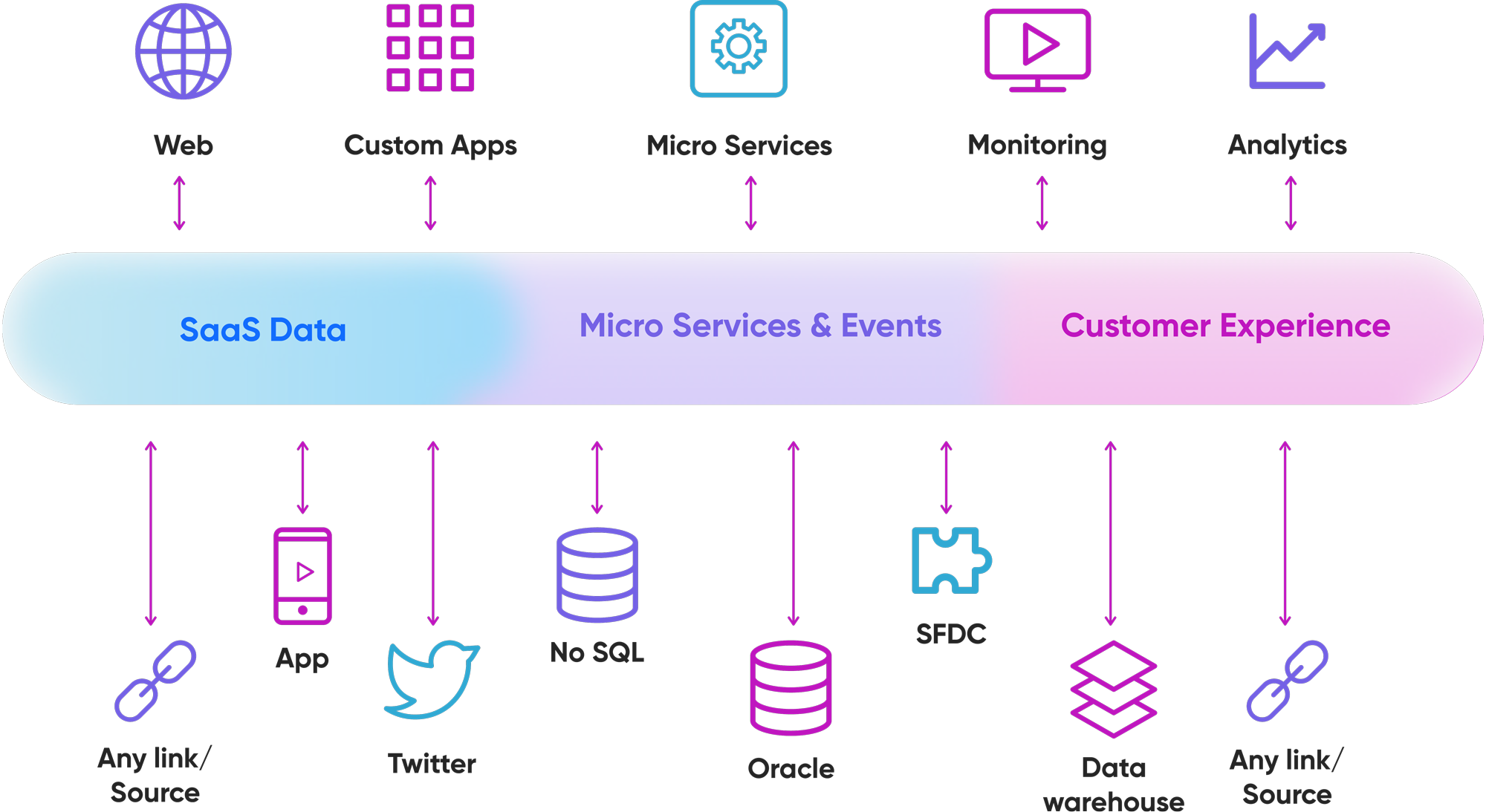 Streaming Data Pipelines, Simplified with Amazon MSK